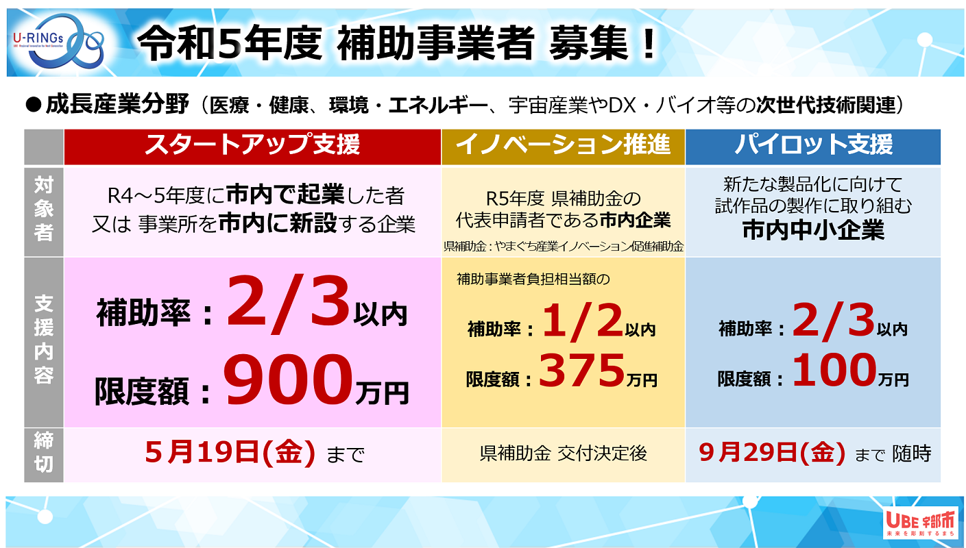 令和5年度 補助事業者の募集