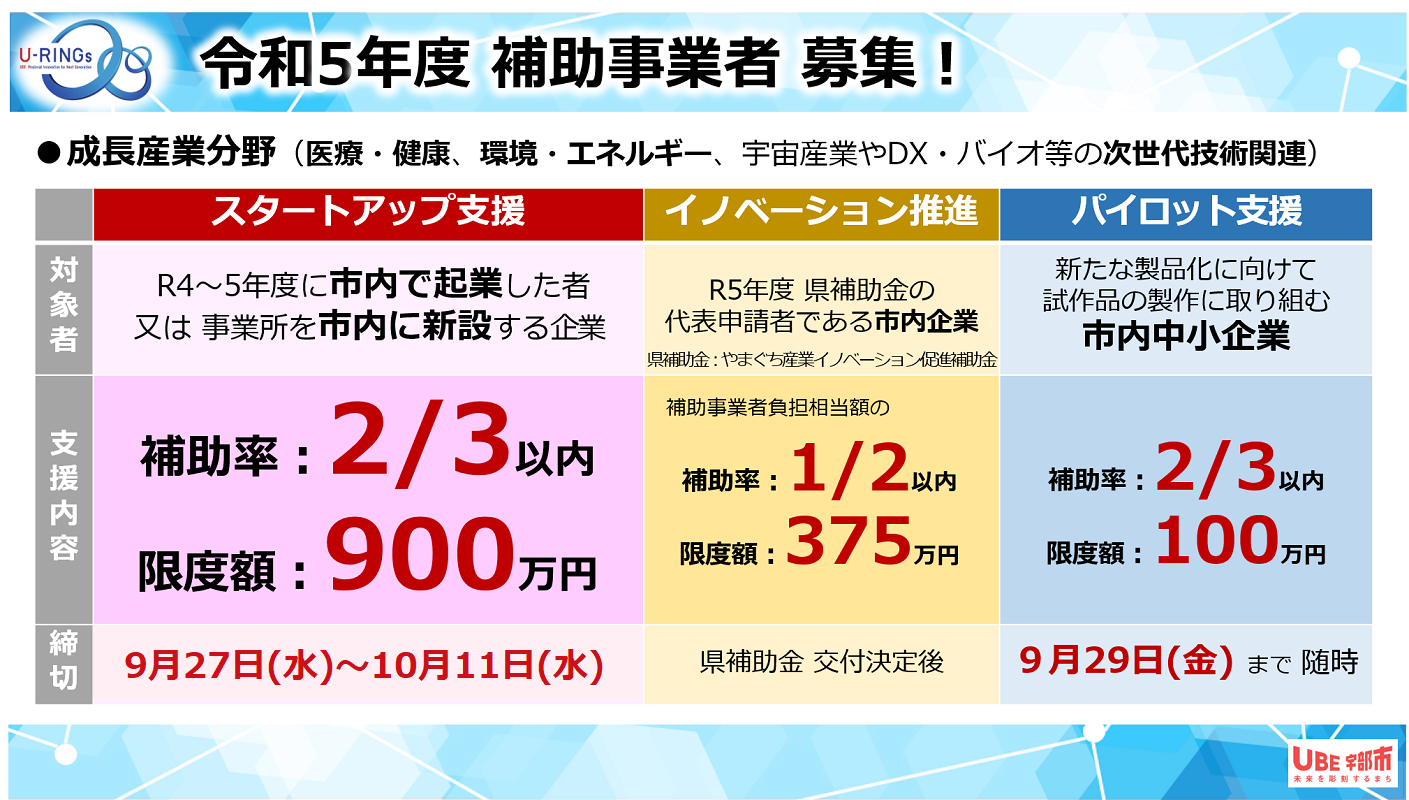 令和5年度 補助事業者の募集
