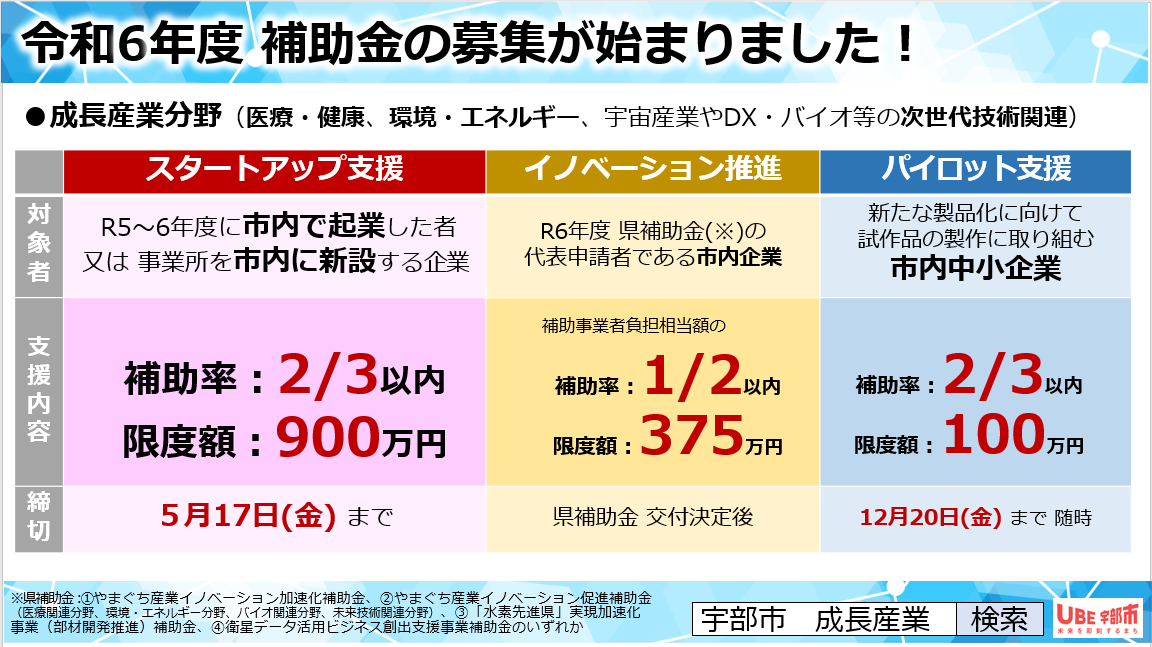 令和６年度 補助事業者の募集